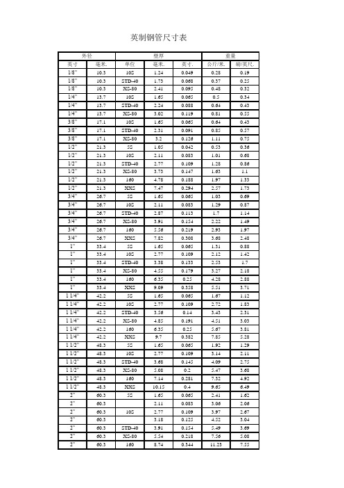 英制钢管尺寸表(完整版)