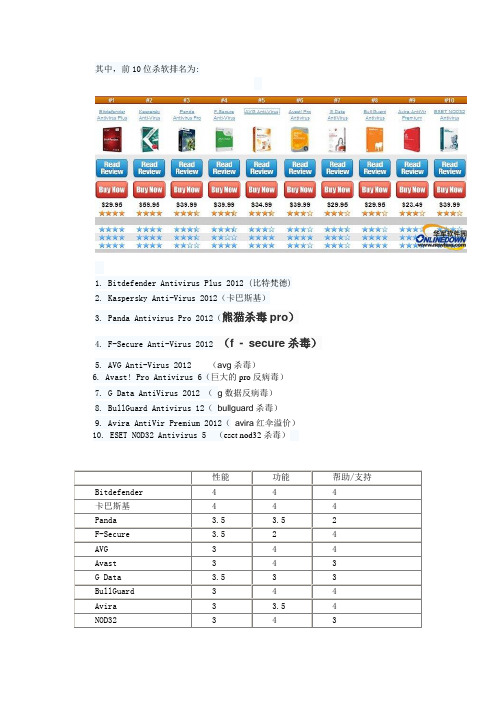 国外杀毒软件排名