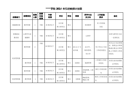 内江职业技术学院2014年引进教师计划表【模板】