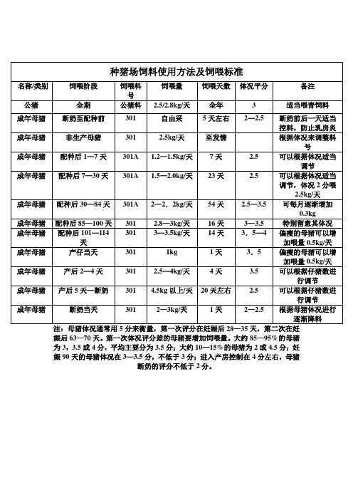 种猪场饲料使用方法及饲喂标准