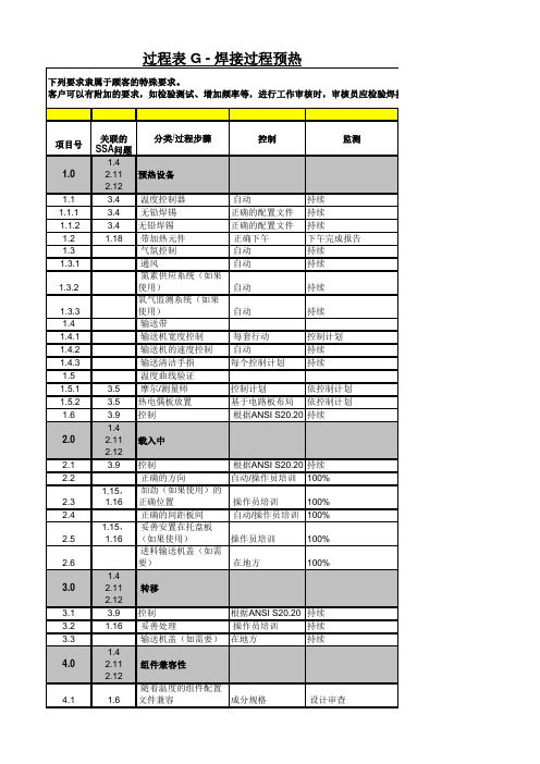 CQI-17过程表 G - 焊接过程预热