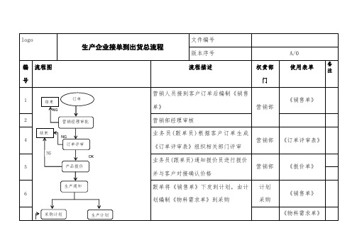 生产企业从接单到出货总流程