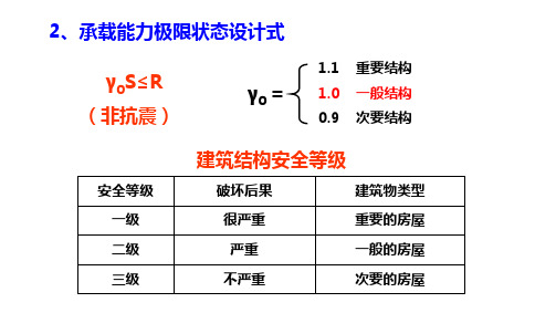 荷载与结构设计原理 (16)