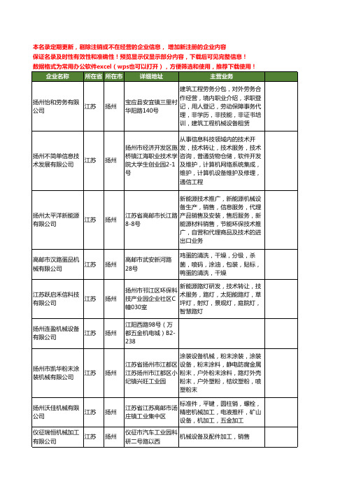 新版江苏省扬州机械设备工商企业公司商家名录名单联系方式大全400家