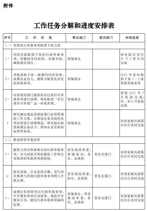 工作任务分解和进度安排表