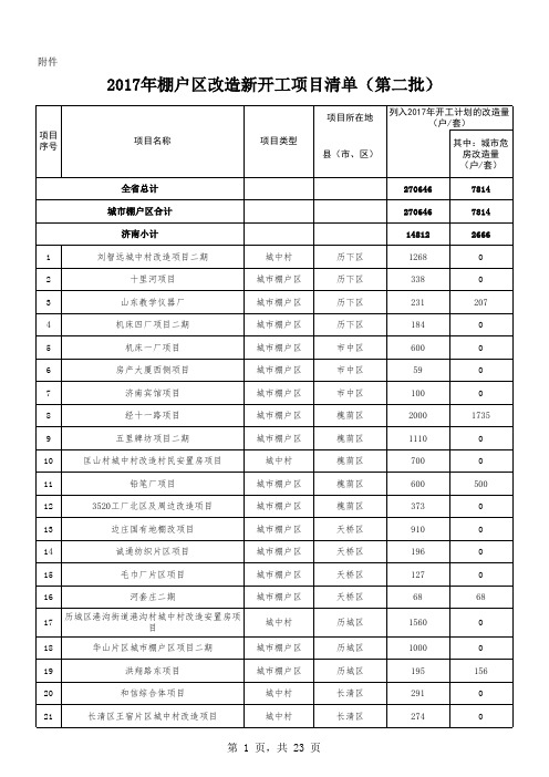 济南2017年棚户区改造新开工项目清单(第二批)