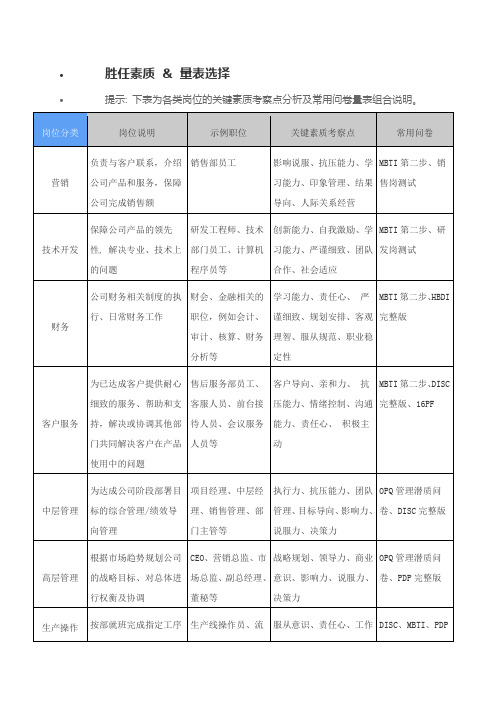 人员素质测评量表选择