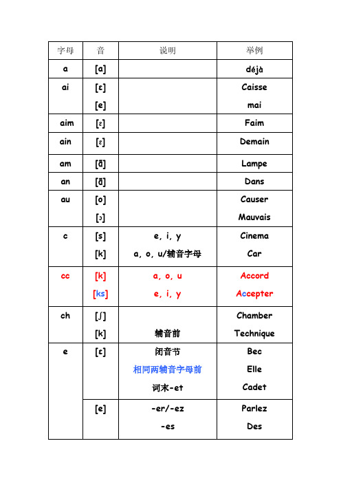 【免费下载】简明法语教程 第四课