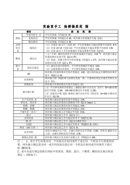 实验室手工检测偏差范围（反馈）