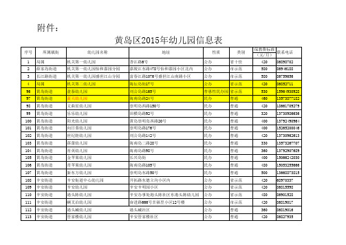 黄岛区2015年幼儿园信息表