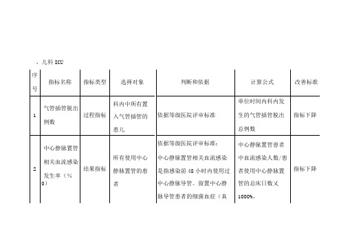 专科护理质量监测敏感指标