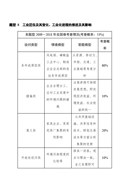 2019届高考地理二轮复习练习：题型8工业区位及其变化、工业化进程的推进及其影响(含答案)