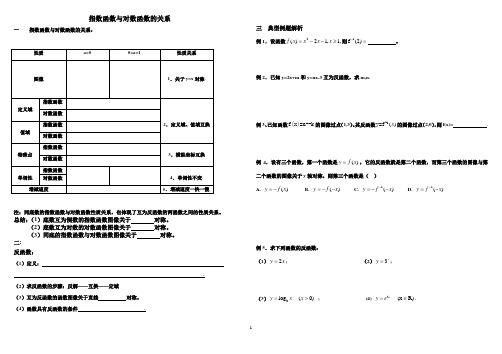 指数函数与对数函数的关系