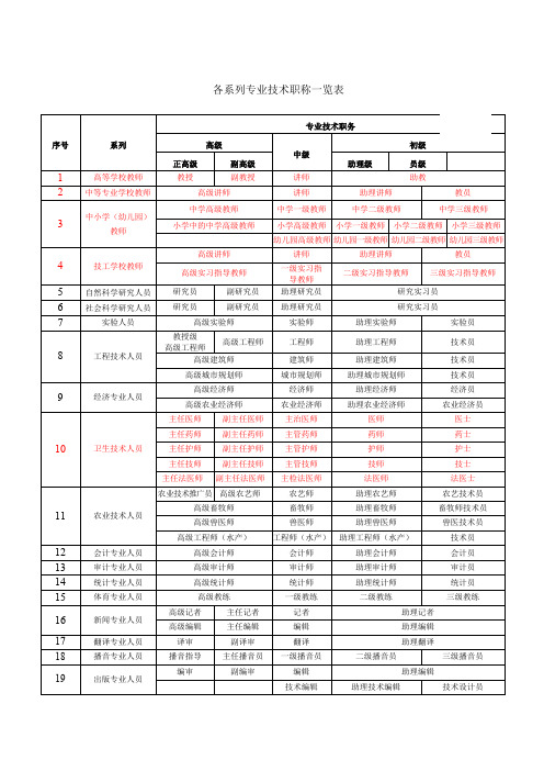 职称级别一览表