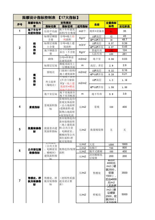 地产成本岗工作经验分享-10目标成本(施工图设计阶段)3.项目结构化成本分析