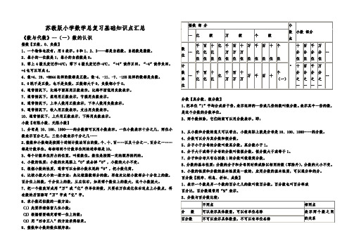 苏版小学数学总复习基础知识点汇总(好用)