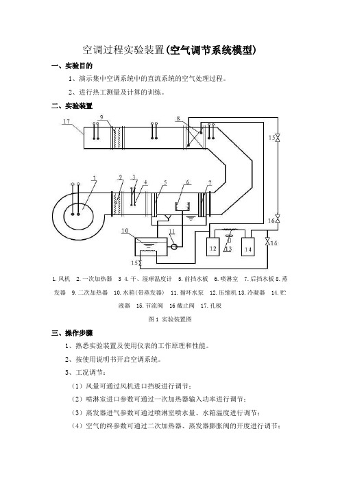 空调过程实验装置空气调节系统模型