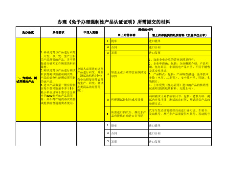 办理《免予办理强制性产品认证证明》所需提交的材料