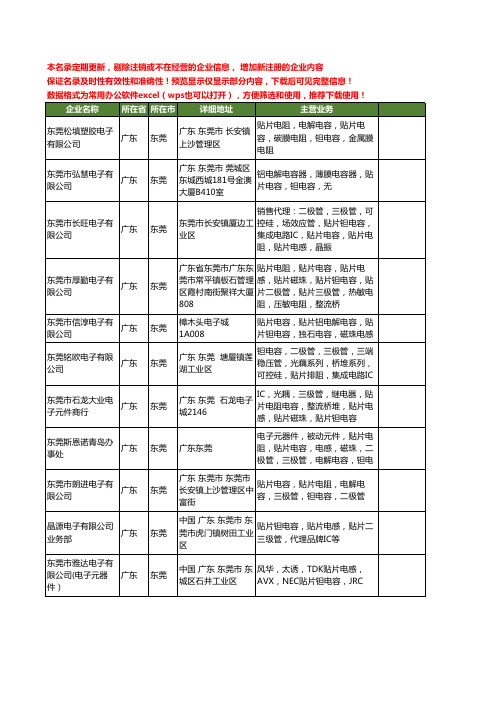 新版广东省东莞贴片钽电容工商企业公司商家名录名单联系方式大全191家