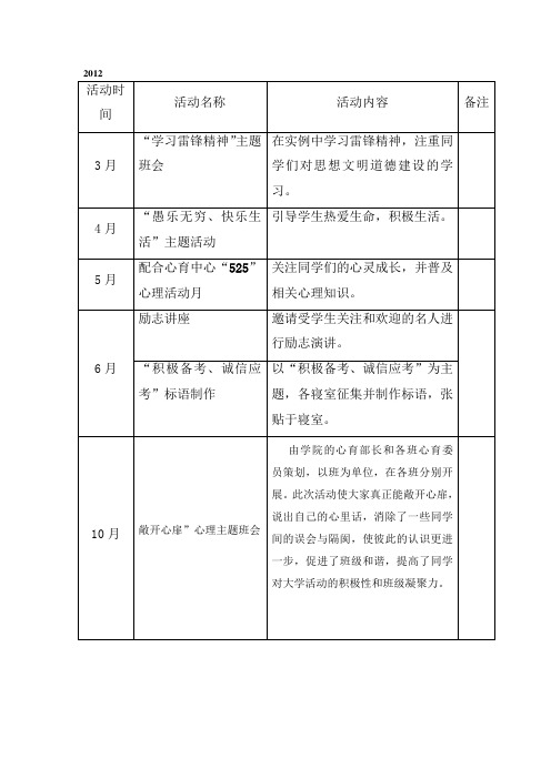 心育部2012——2013活动汇总