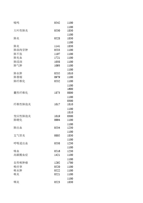 WHO术语集(表格版)