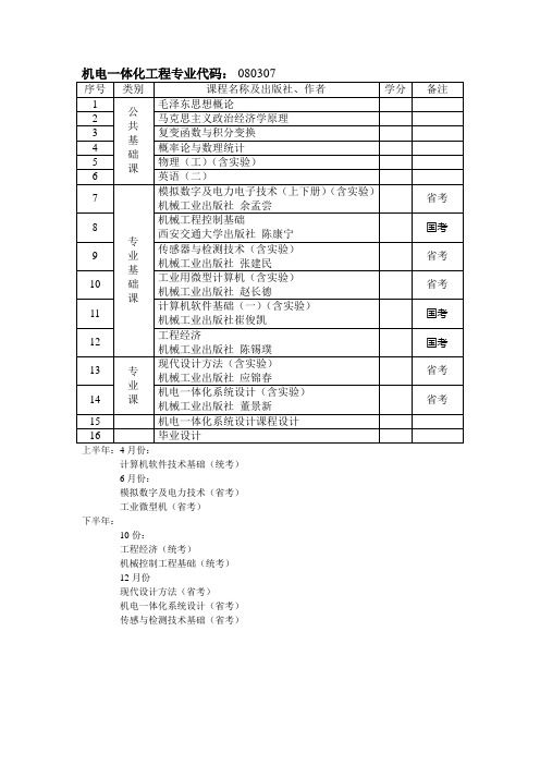 机电一体化工程专业代码