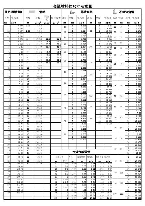 金属材料尺寸及重量