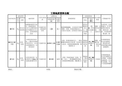 工程地质资料台账