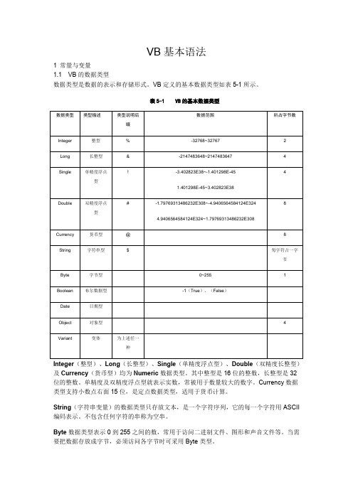 VB经典基础语法