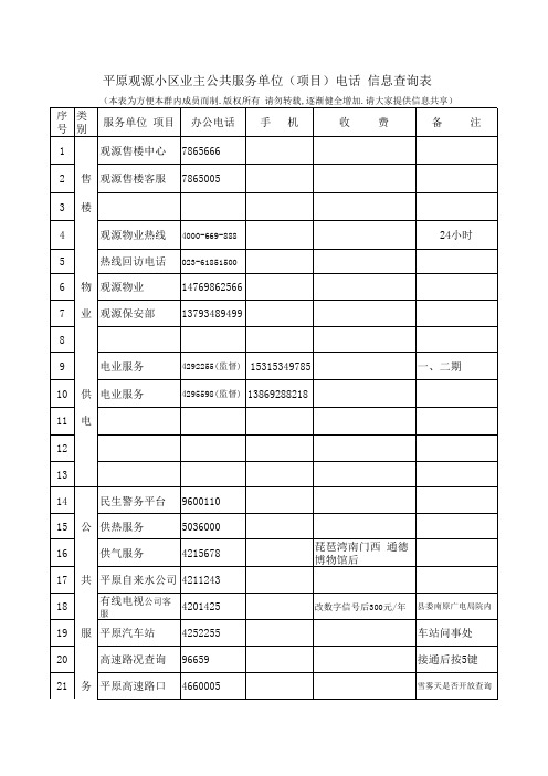 平原观源小区业主公共服务单位(项目)电话 信息查询表 (1)