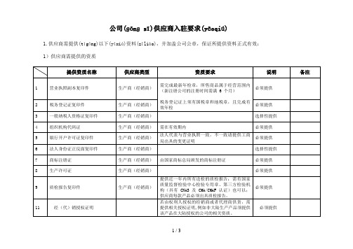 【入驻指南】公司供应商入驻要求(仅供参考-不做填写)