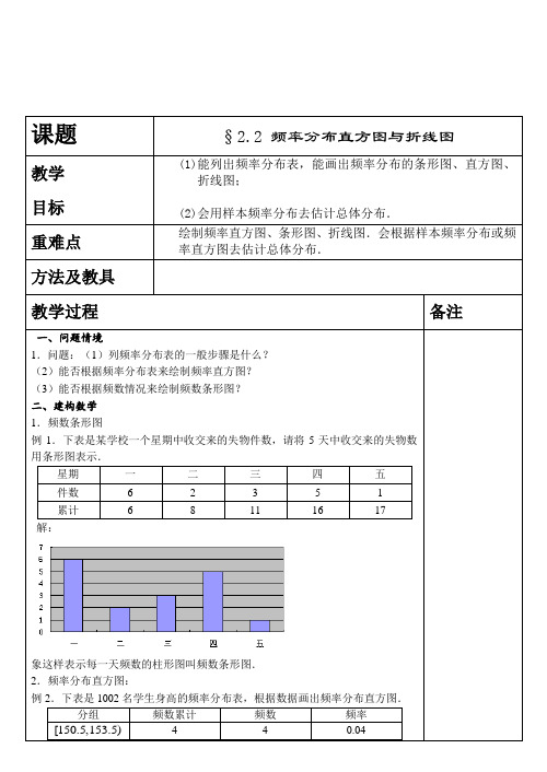 高一数学必修3 频率分布直方图与折线图