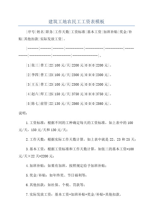 建筑工地农民工工资表模板