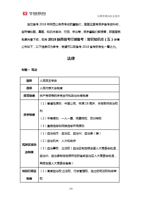 2018陕西省考行测备考：常识知识点(五)