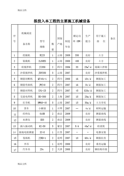 最新拟投入本工程的主要施工机械设备表资料