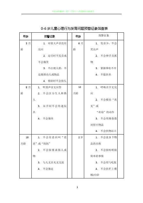 0-6岁儿童心理行为发育问题预警征象筛查表