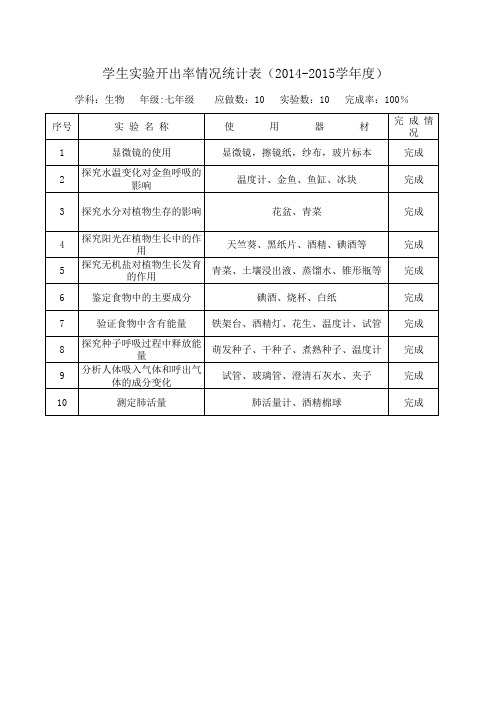 七年生物实验开出率情况统计表