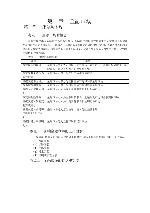 金融市场基础知识重点归纳总结