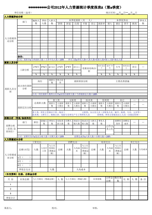 集团公司人力资源季度报表