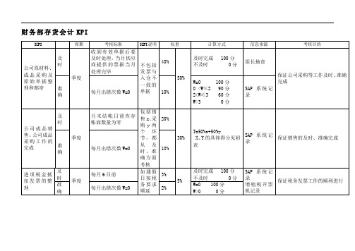 财务部-存货会计绩效考核标准(KPI.)-1