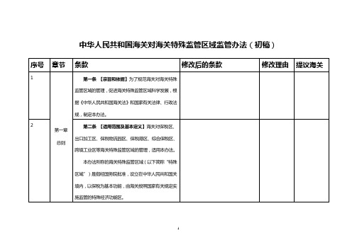 中华人民共和国海关对海关特殊监管区域监管办法