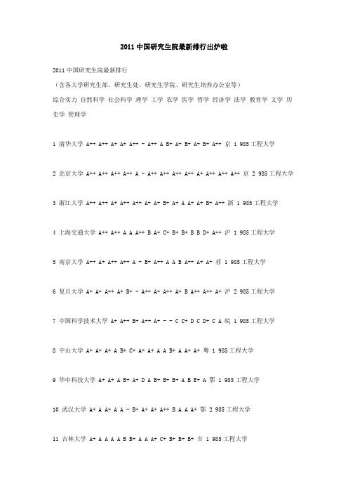 2011年全国研究生院综合排名