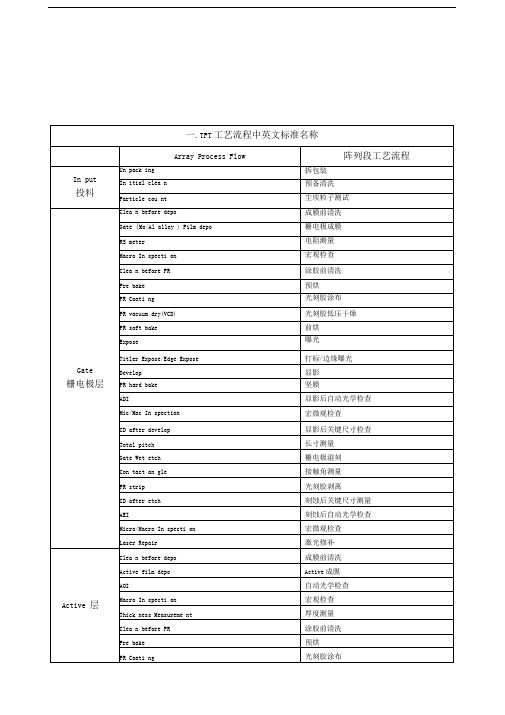 TFT工艺流程中中英文标准名称