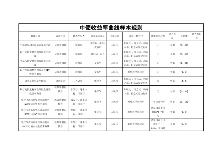 中债收益率曲线样本规则