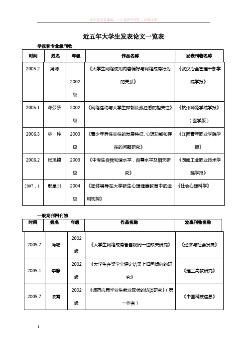 近五年大学生发表论文一览表