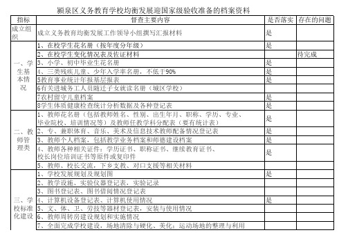 董湖小学均衡教育迎国检资料督查评价表 (1)