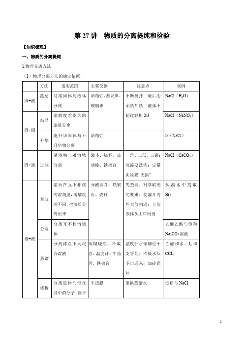 第27讲 物质的分离提纯和检验-2021年高考化学一轮复习名师精讲练