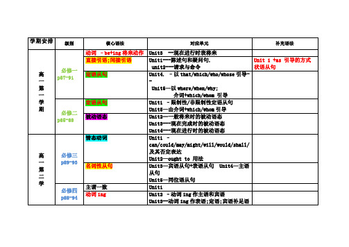 高中英语知识脉络图