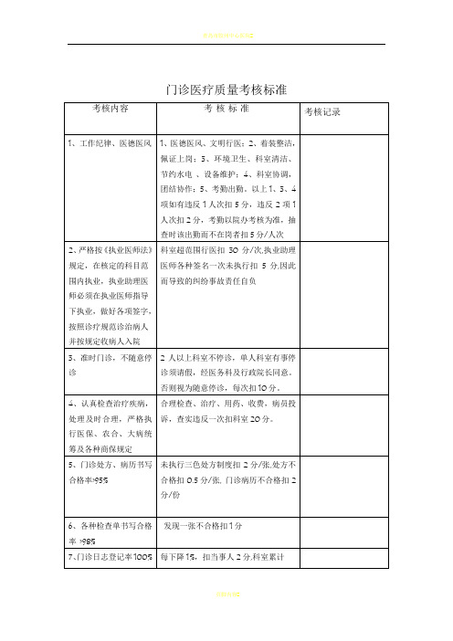 医院医疗质量管理考核标准及奖惩表