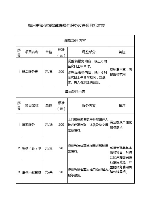 梅州市殡仪馆殡葬选择性服务收费项目标准表